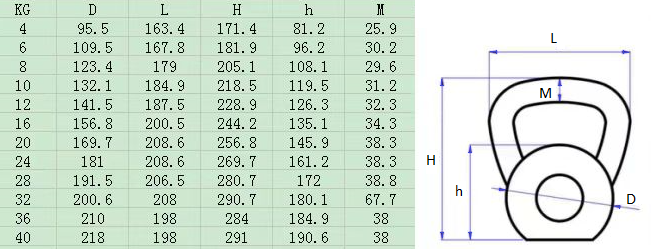 Kettlebell utež 36 kg